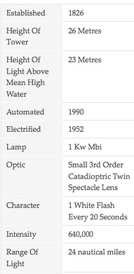 Longstone Lighthouse Specs.png